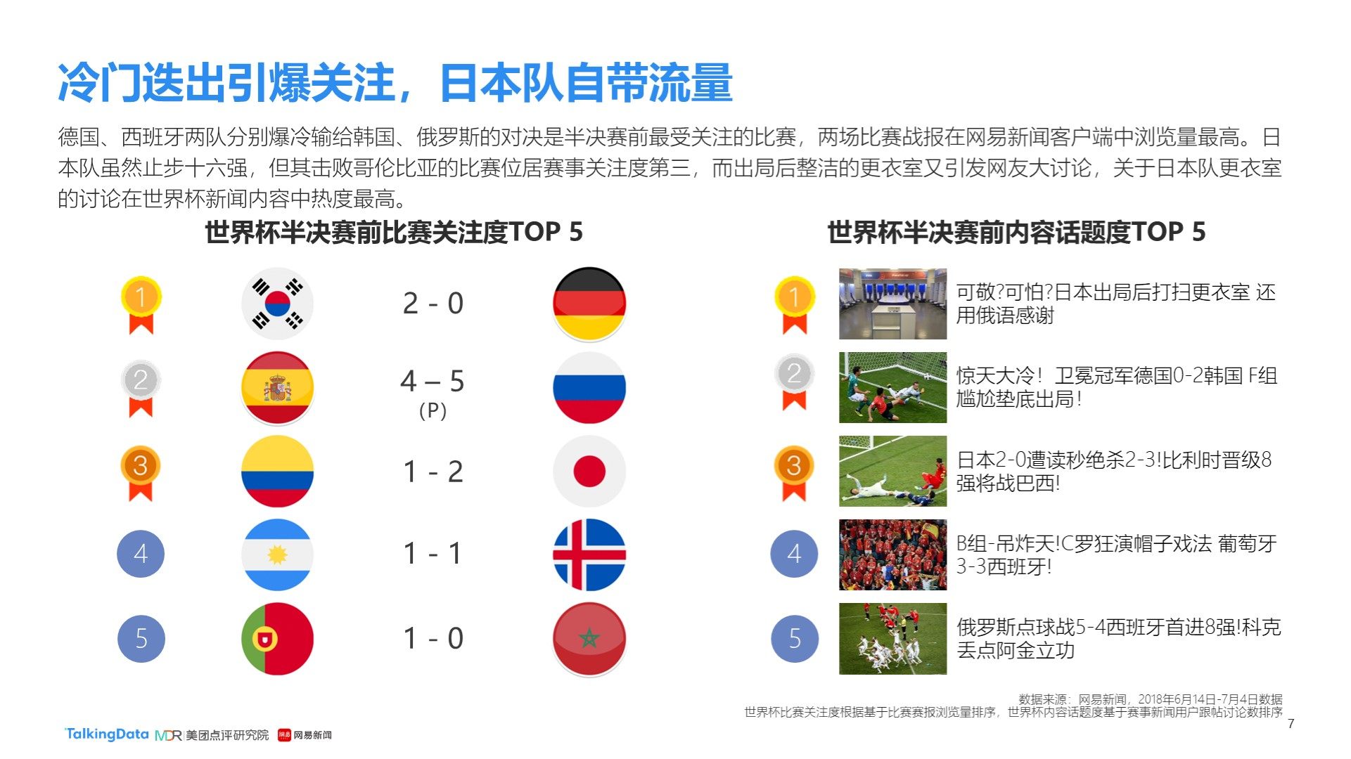 关注的是罗